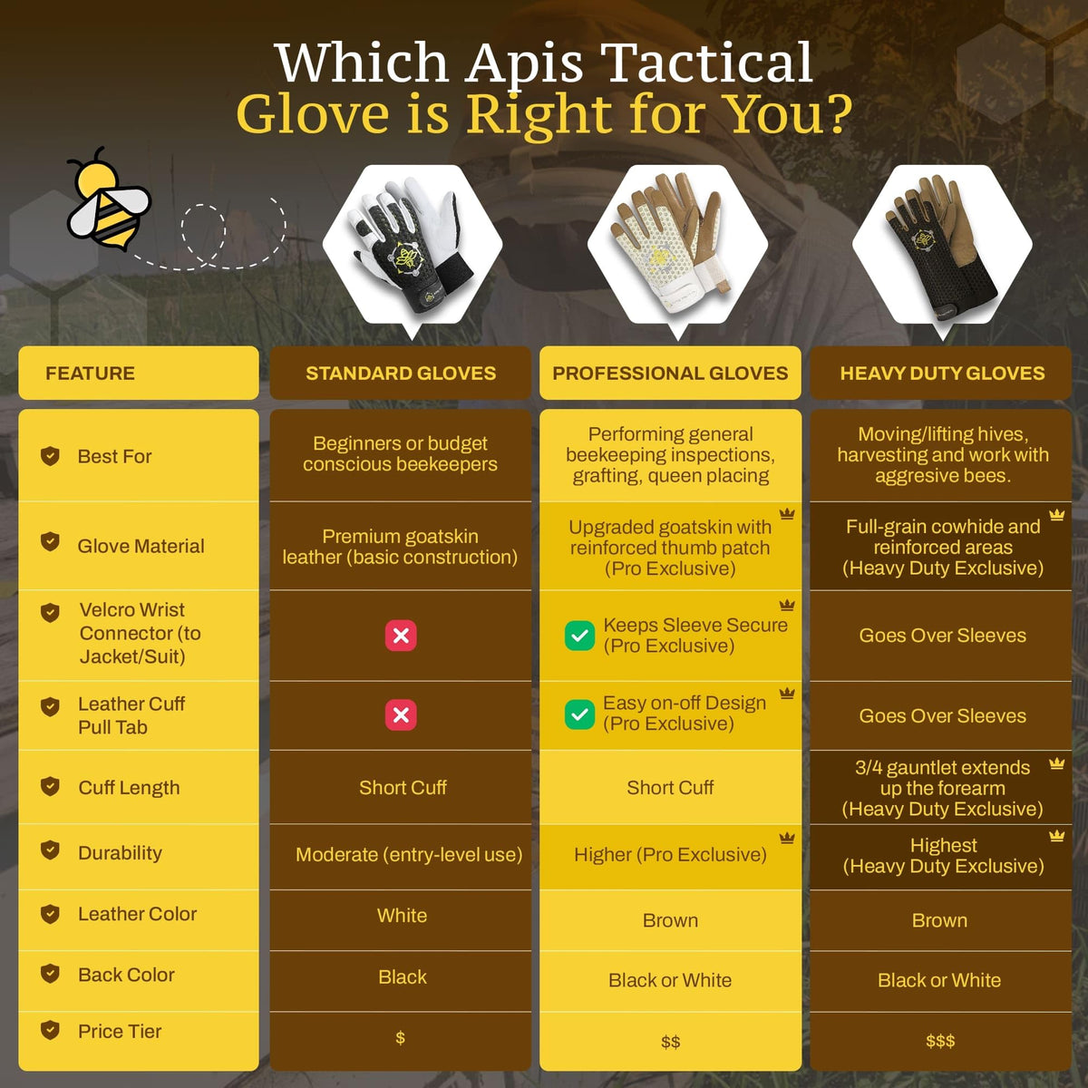 Apis Tactical premium ventilated beekeeping gloves heavy-duty design for commercial use.