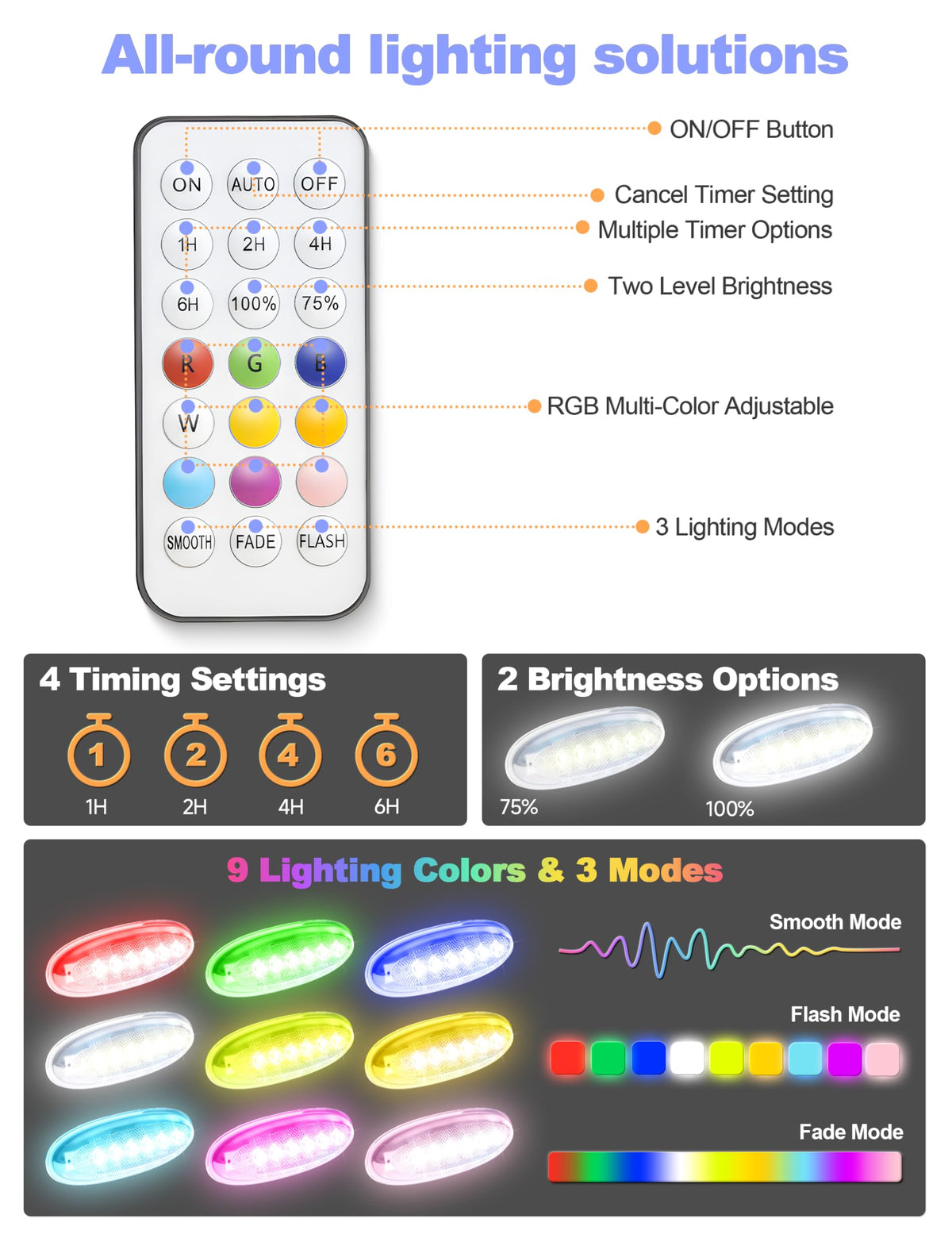APONUO charges in 3–4 hours for up to 12 hours of glow