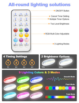 APONUO charges in 3–4 hours for up to 12 hours of glow