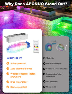 APONUO magnetic wall mounting for quick tool-free installation