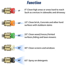 APOWER leak-proof connection design minimizing spills and leaks