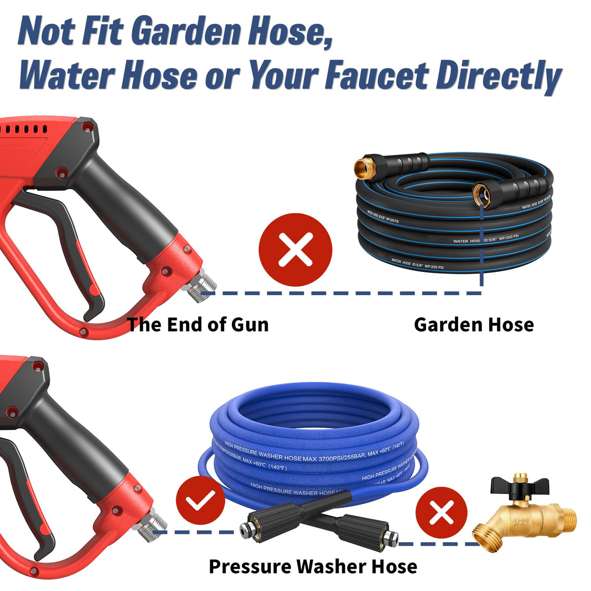APOWER nozzle holder keeps tips organized during tasks