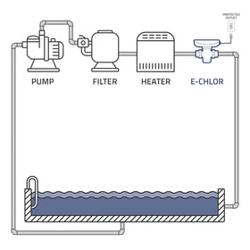 APX E-CHLOR quick, easy DIY installation guide.