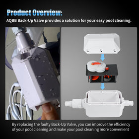 AQBB E10 back-up valve installation view highlights quick replacement potential