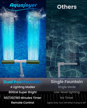 AquaJoyer riser adjustment lets you set spray height for your pool setup.