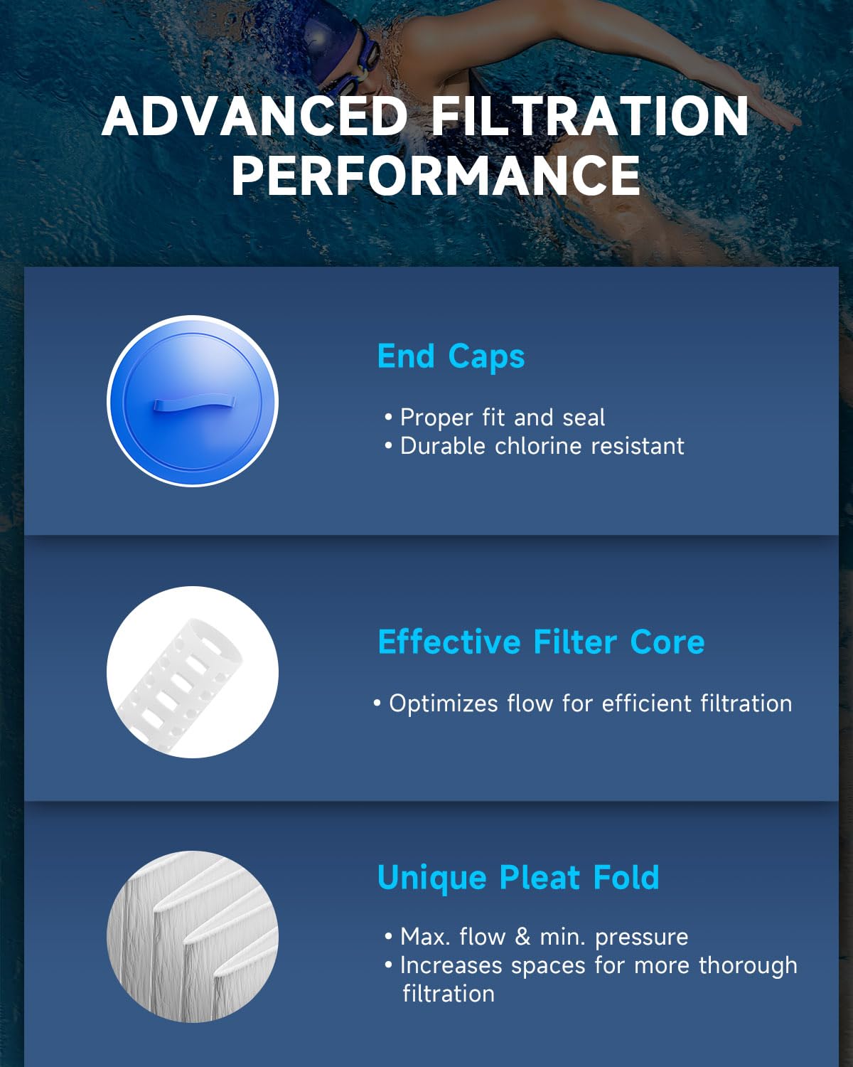 Two-pack AQUALTRA spa filter set for cost-effective replacements