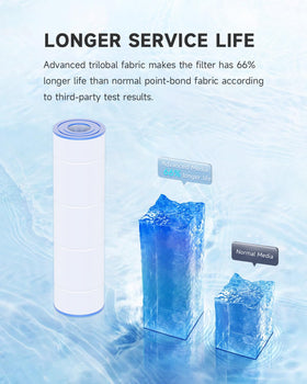 AQUALTRA CCP420 filter dimensions 7 inches by 26 inches for proper sizing.