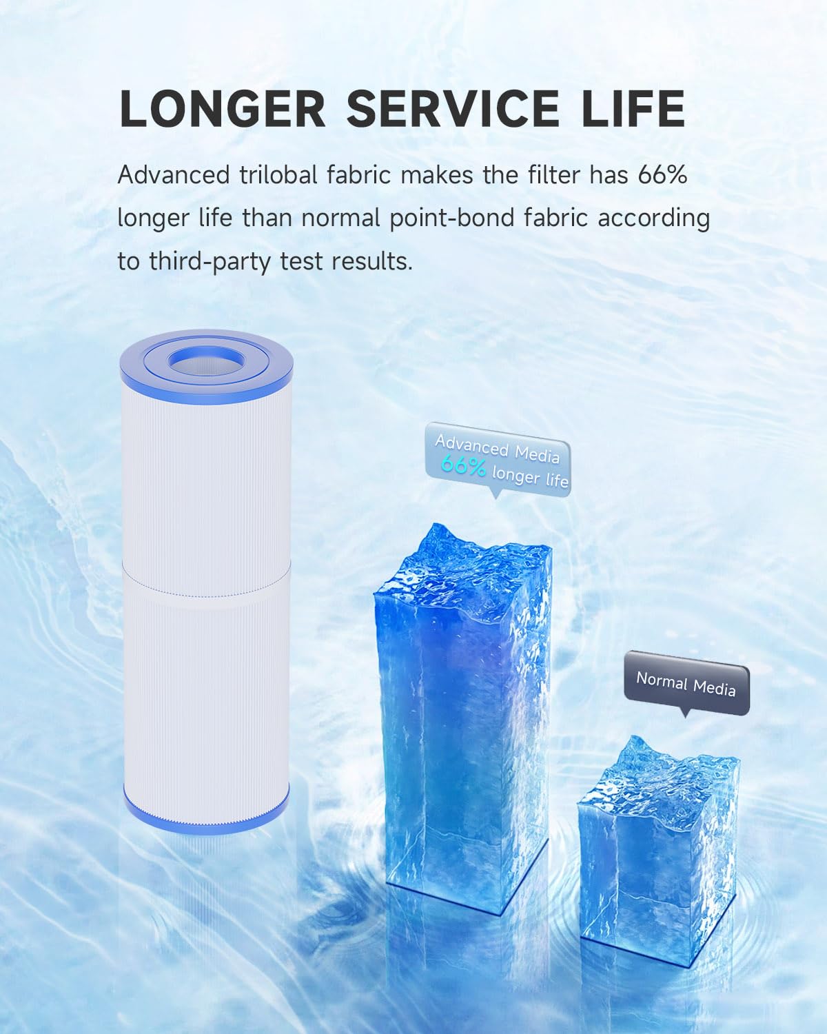 End caps are chlorine resistant, with a polypropylene core for durability.