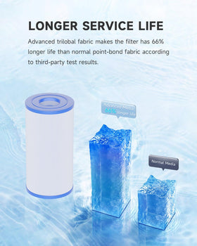 AQUALTRA PRB35-IN filter assembly and housing