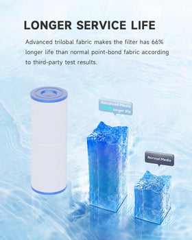 AQUALTRA PRB50-IN two-pack provides cost-effective replacements