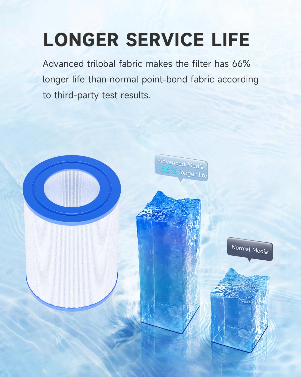 AQUALTRA 2 pack provides ongoing spa maintenance replacements