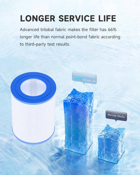 AQUALTRA 2 pack provides ongoing spa maintenance replacements