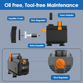AquaMiracle 1200GPH submersible pump front screen removal enables easy cleaning.