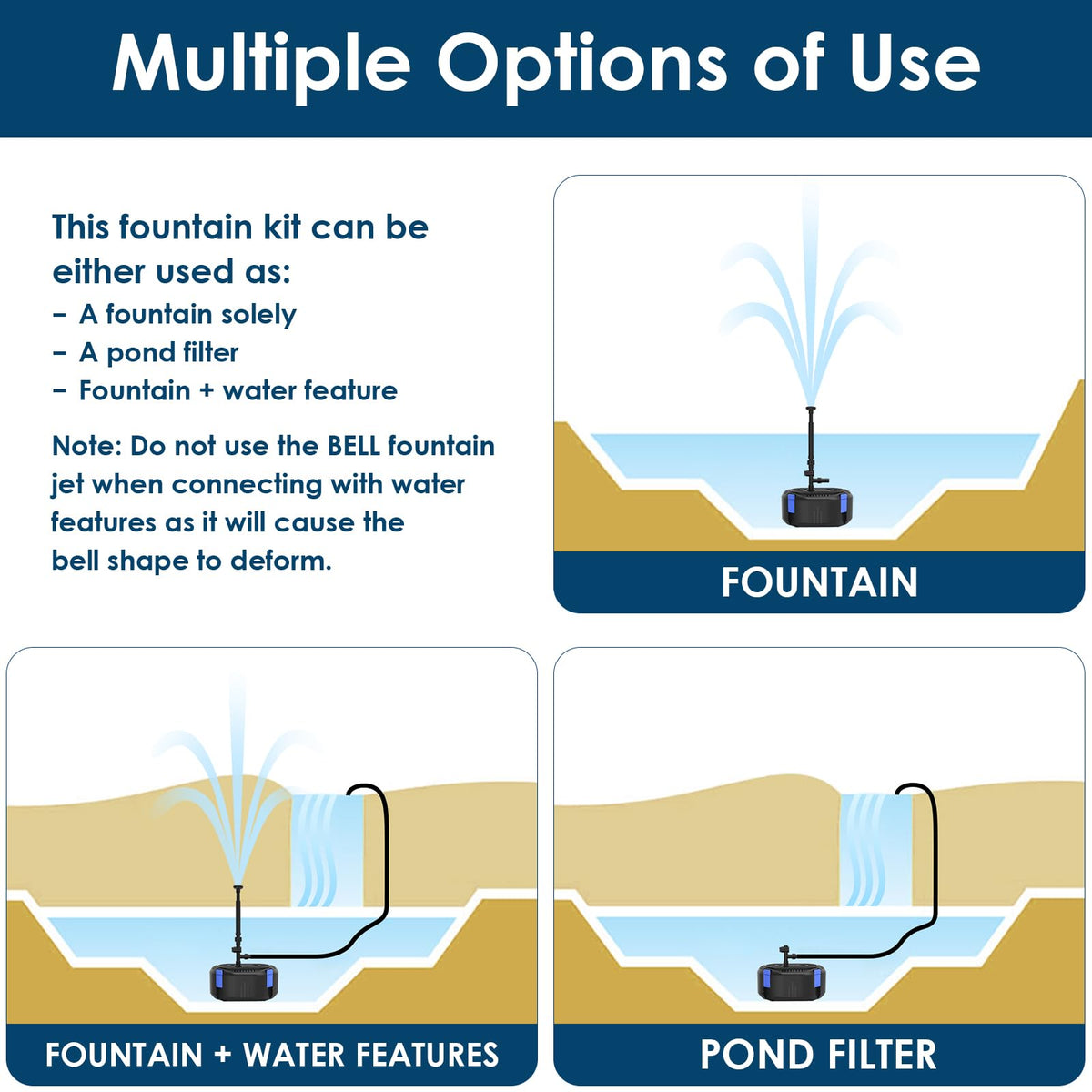 Complete AquaMiracle fountain kit includes pump, nozzles, media, and hardware.