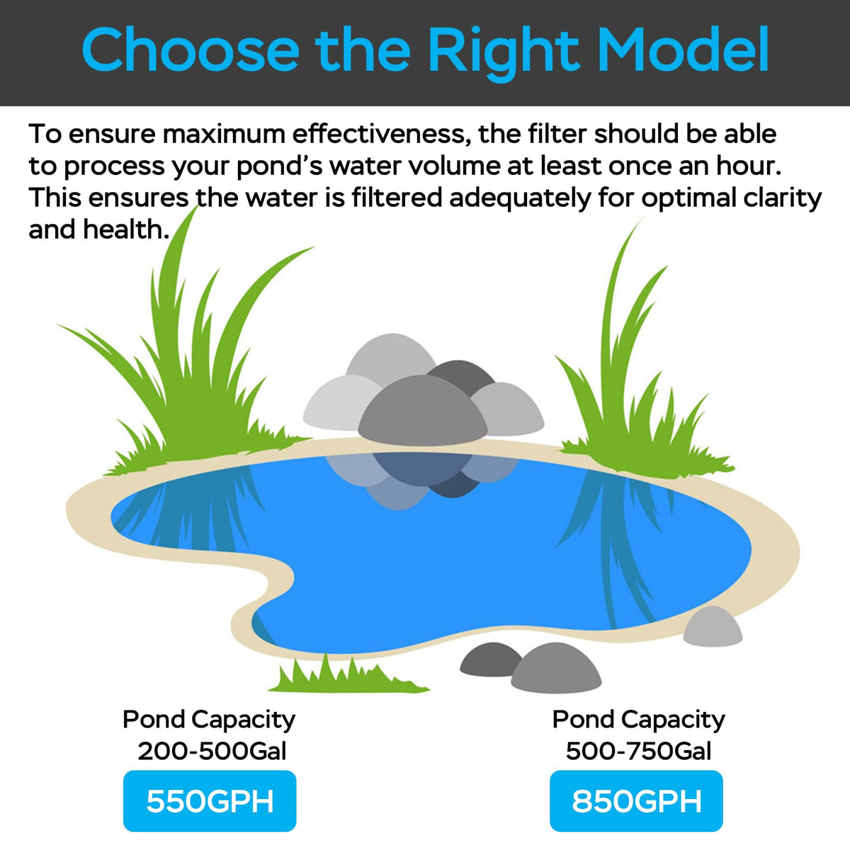 AquaMiracle dual-outlet design powers streams and water features.