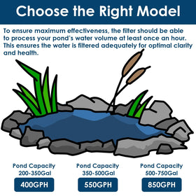 AquaMiracle easy-installation pond kit for quick setup