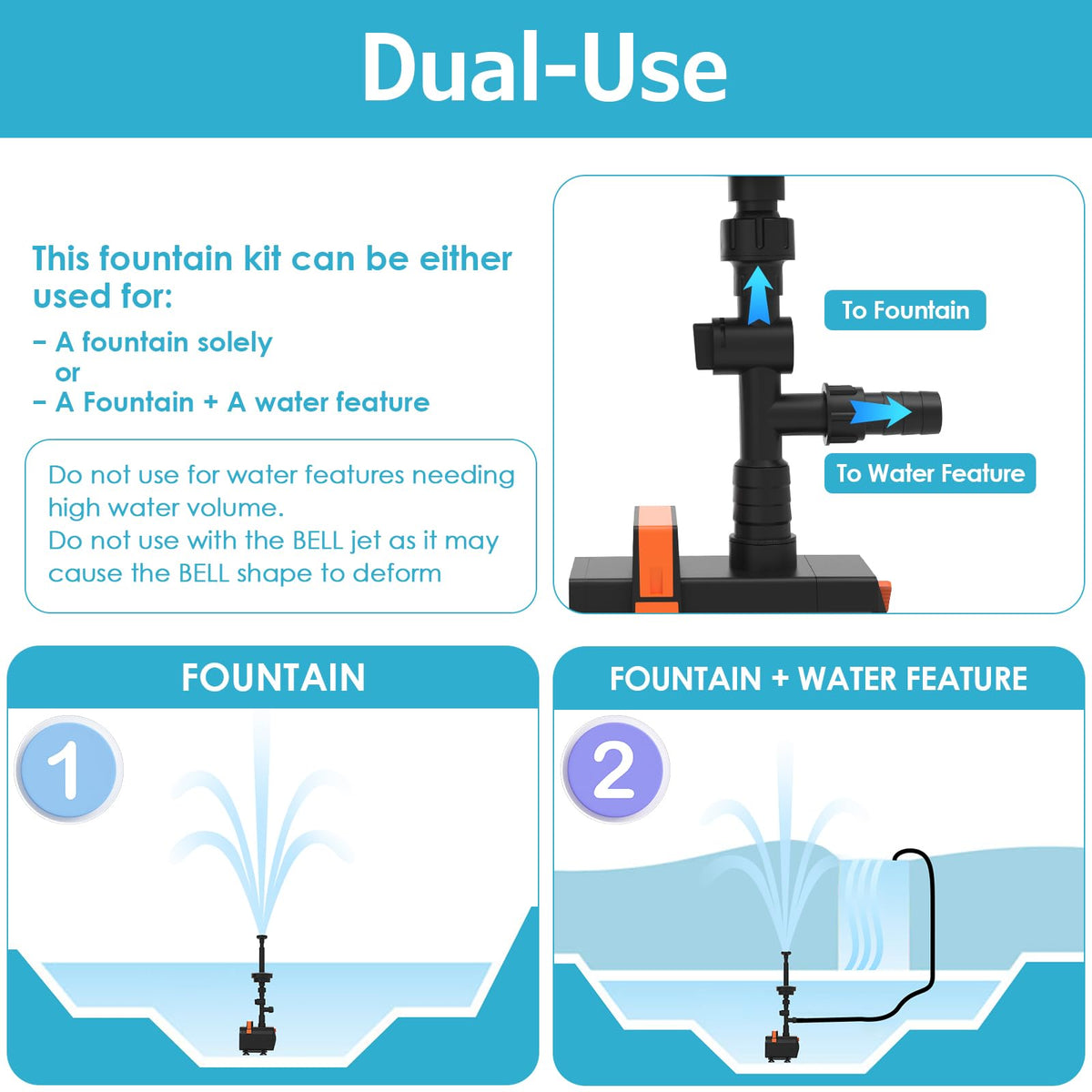 Secondary outlet supports waterfalls and additional water features with AquaMiracle