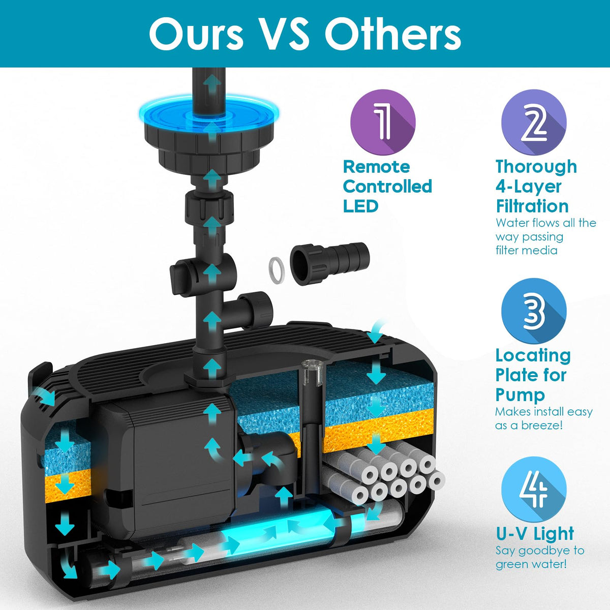 AquaMiracle volcano nozzle delivers dramatic fountain texture and movement