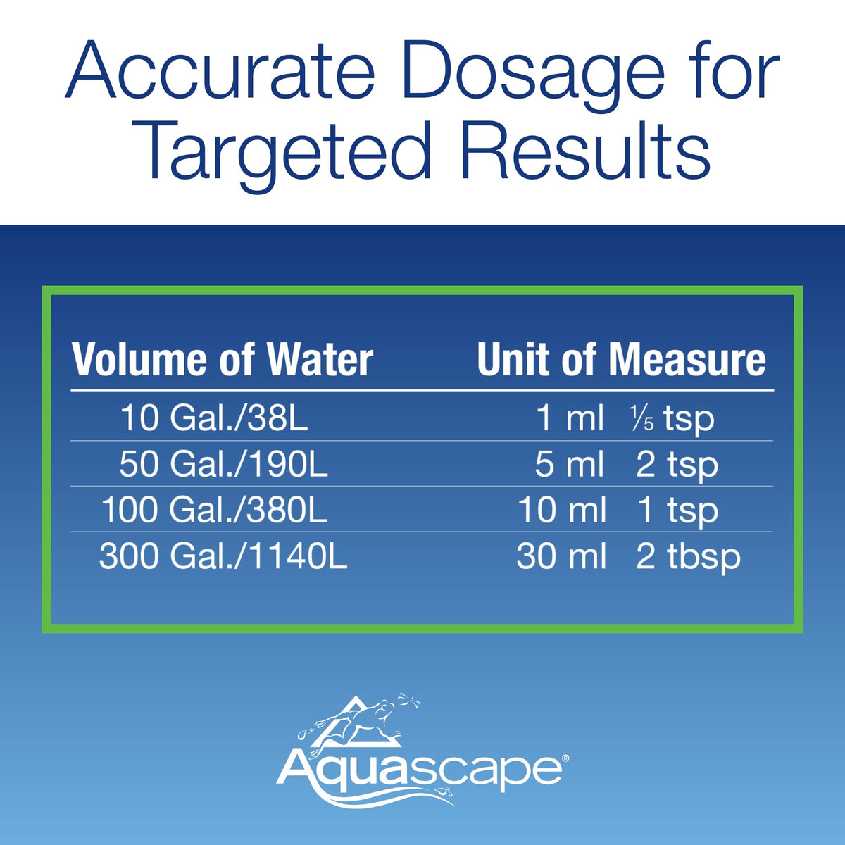 Aquascape algaecide safe for fish and plants in pond.