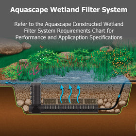 Aquascape AquaBlox large 32g installation basin demonstrating simple assembly