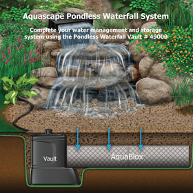 Aquascape AquaBlox large 32g load-bearing top supports heavy equipment in water features