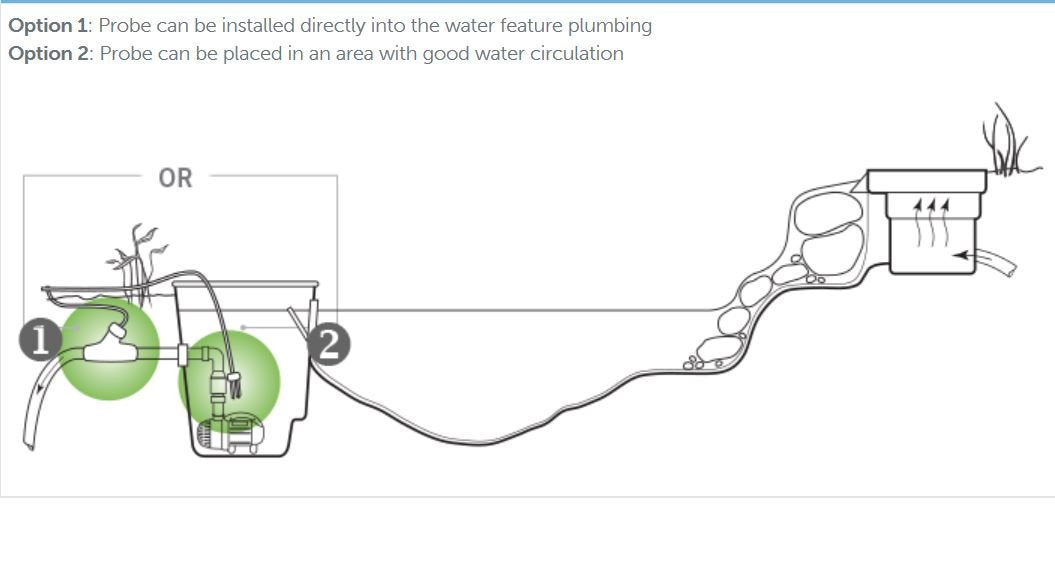 Outdoor transformer installation for weatherproof IonGen system near water features
