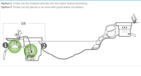 Outdoor transformer installation for weatherproof IonGen system near water features