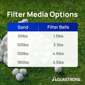 AQUASTRONG water appearing clearer after filtration with these balls
