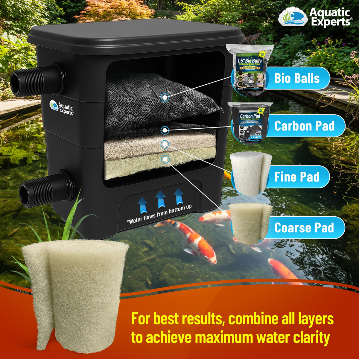 Aquatic Experts USA-made pond filter pad for reliable koi pond filtration