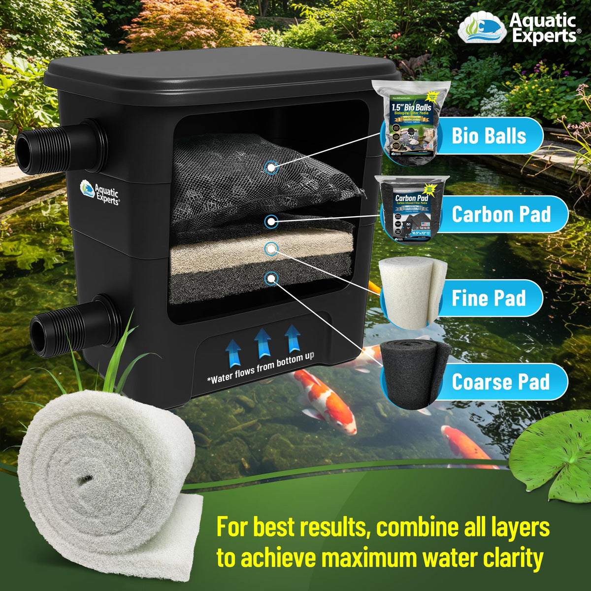 Bulk pond filter mats cut to size for custom filtration setups.