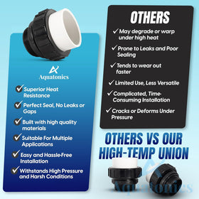 Aquatonics easy-installation union shown with PTFE tape setup.