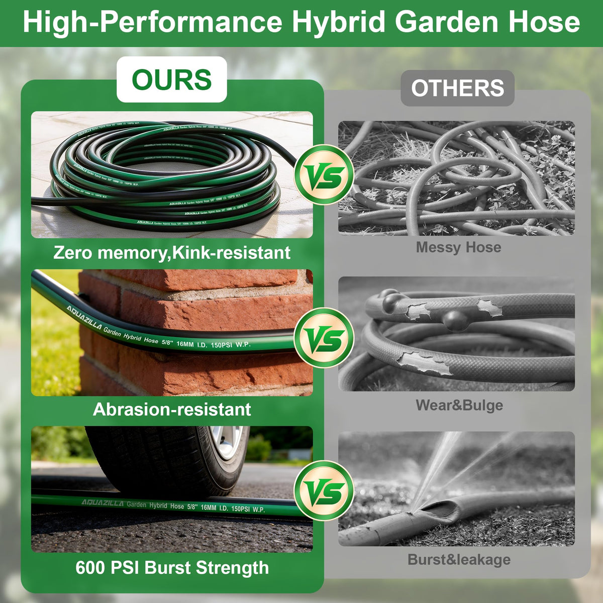 AQUAZILLA high-pressure hose supports steady water output under demand
