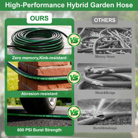 AQUAZILLA high-pressure hose supports steady water output under demand