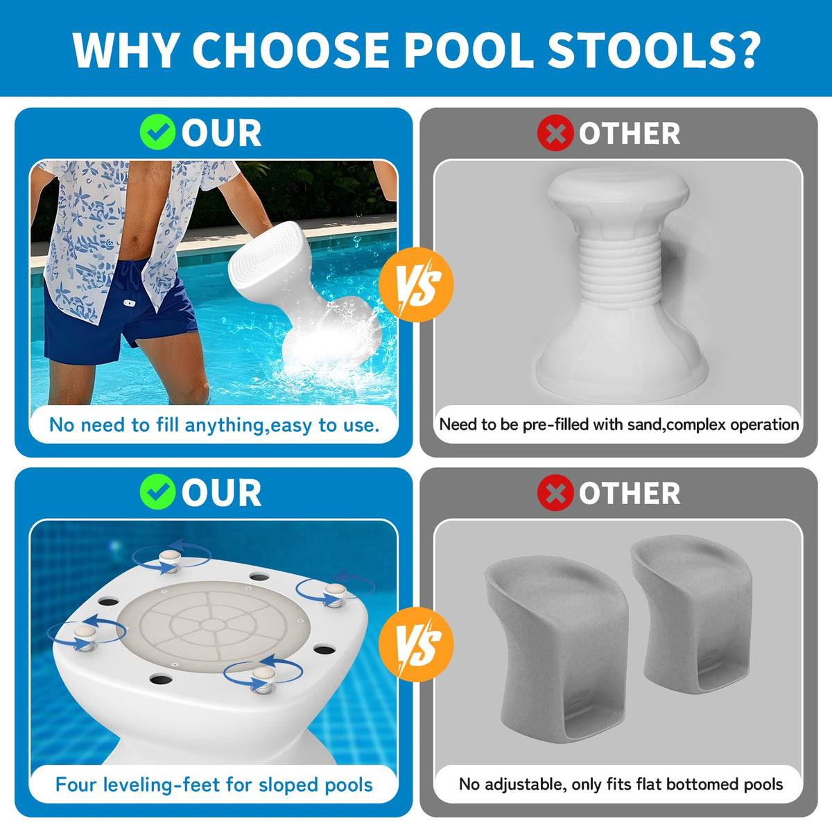 Aquenelle pool stool shows a sand-filled chamber for instant weight distribution.