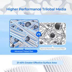 AQUIVEX CCP520 trilobal fibers boost filtration capacity with low flow resistance