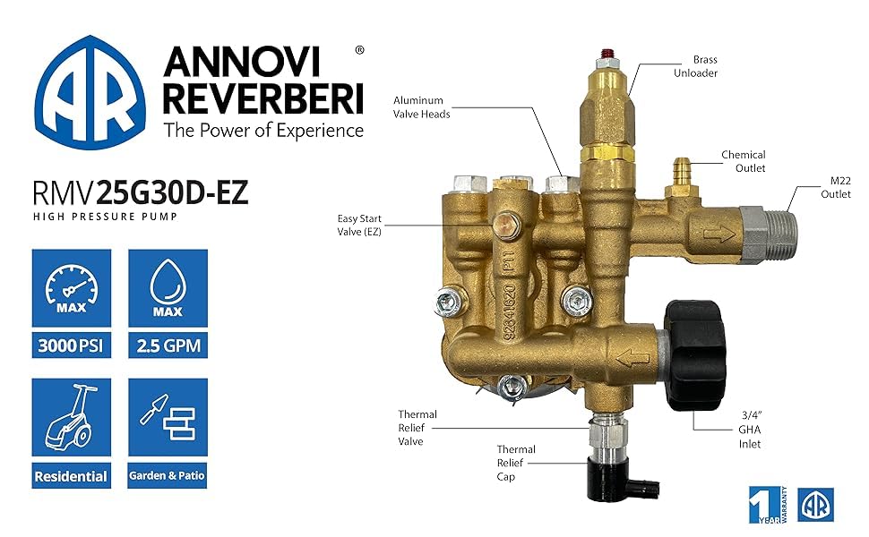 AR Annovi Reverberi RMV25G30D-EZ hollow shaft shows versatile engine coupling.