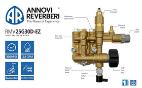 AR Annovi Reverberi RMV25G30D-EZ hollow shaft shows versatile engine coupling.