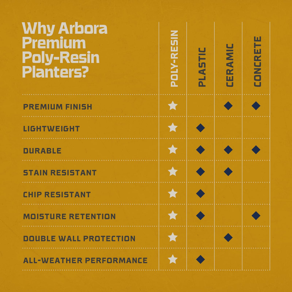 Double-walled insulation protects plant roots inside the ARBORA Santorini Bowl.
