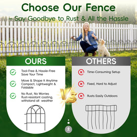 ArdeFentium dog fence supports no-dig installation around yards and patios.