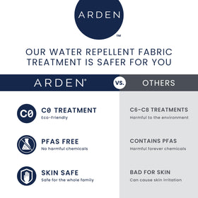 Arden earthFIBER fade-resistant fabric keeps color vibrant after seasons outdoors