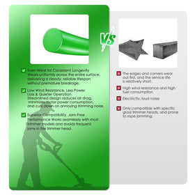 AretiTrin universal-fit string works with most trimmers