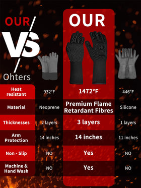 ARFNKIM gloves are easy to clean with hand or machine wash