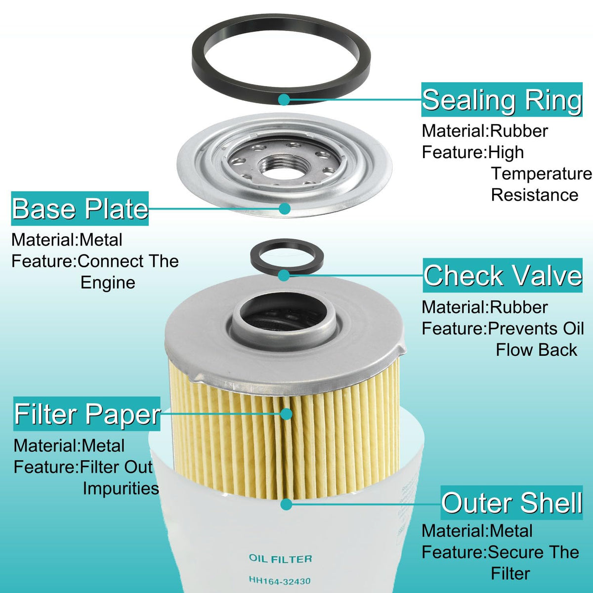 Arpisziv oil filter replacement numbers highlighted for model matching