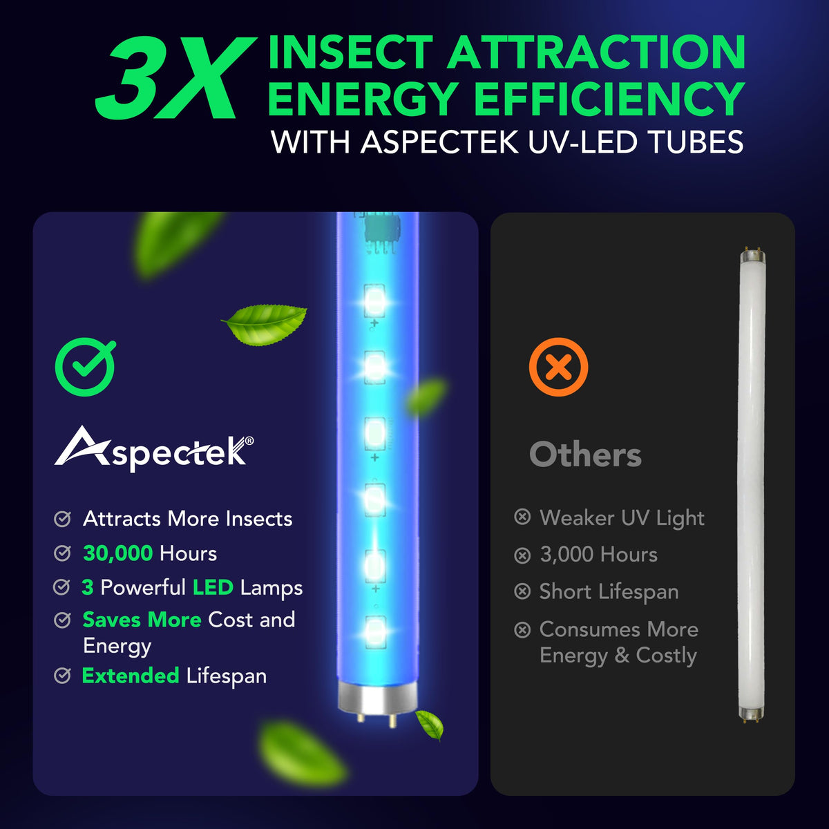 Aspectek bug zapper ready-to-use with hanging chain for easy placement.