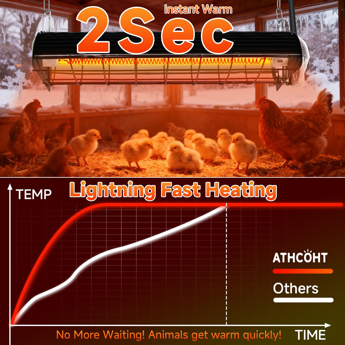 ATHCOHT dual-power heat lamp with 200W/400W settings for varying weather.