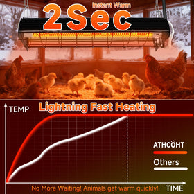 ATHCOHT dual-power heat lamp with 200W/400W settings for varying weather.