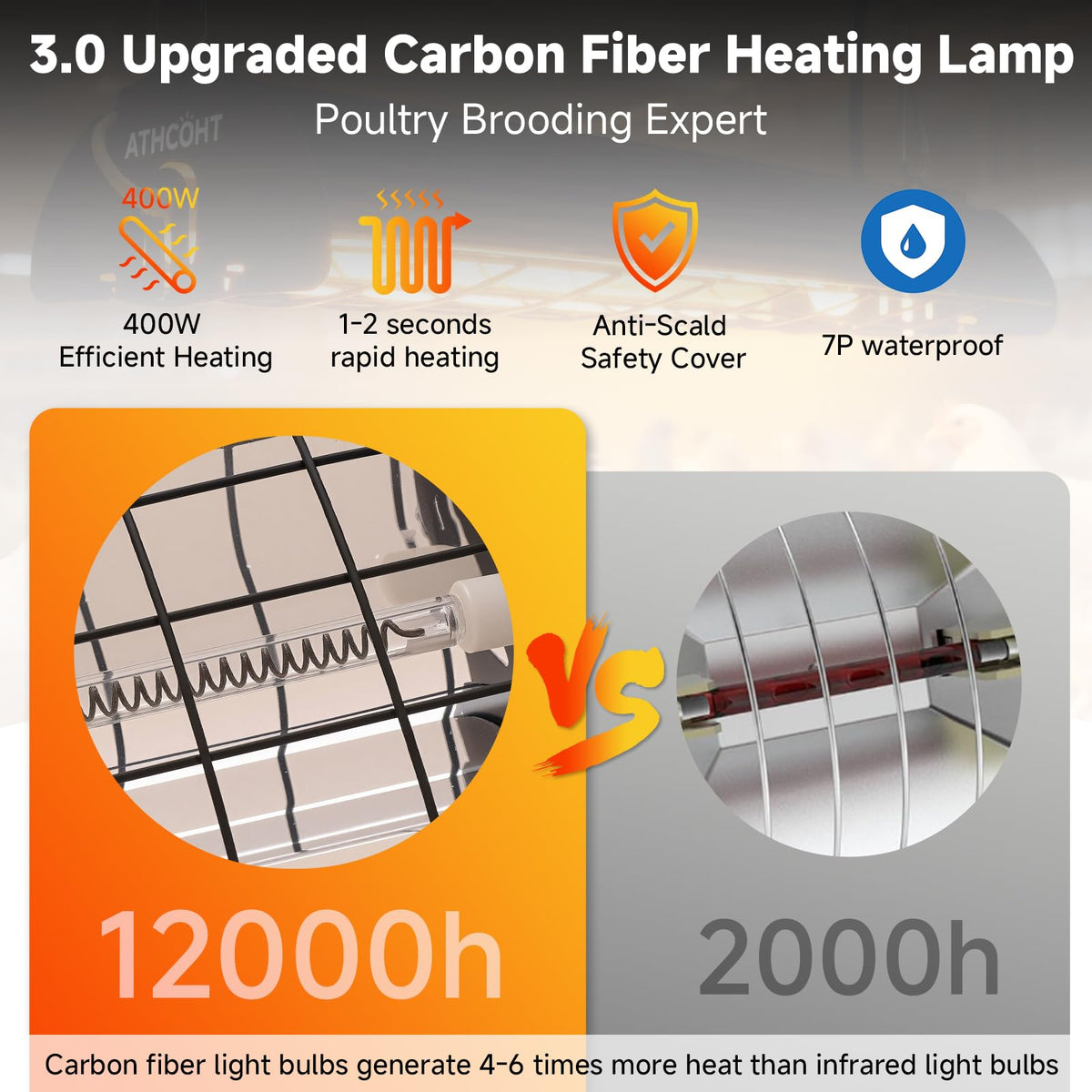 ATHCOHT heat lamp shows broad 5,000 cm² warmth coverage in a large coop.