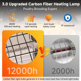 ATHCOHT heat lamp shows broad 5,000 cm² warmth coverage in a large coop.
