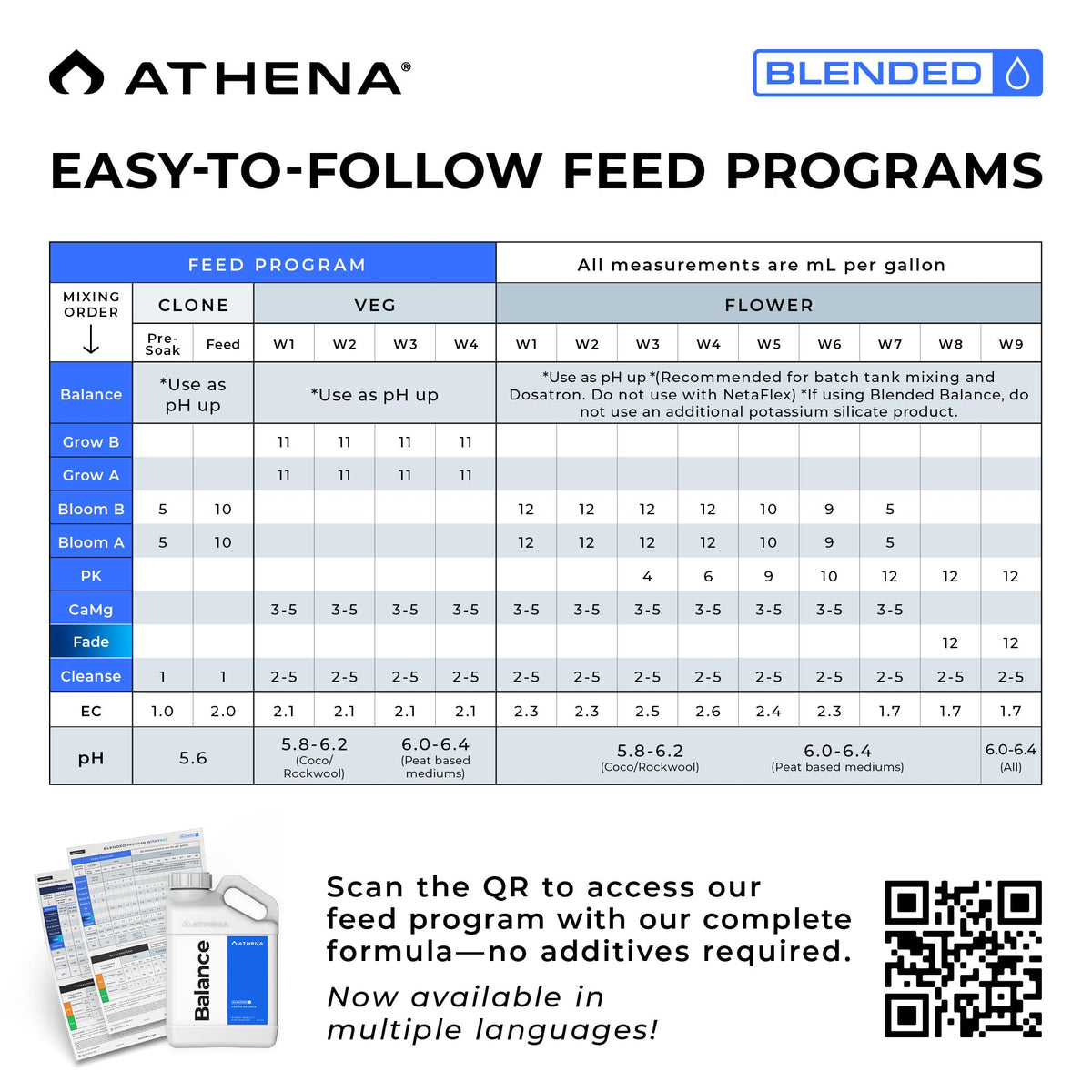 Athena Blended Balance clear liquid supports Dosatron-compatible nutrient delivery.