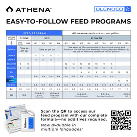 Athena Blended Balance clear liquid supports Dosatron-compatible nutrient delivery.